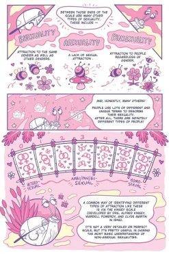 J.R. Zuckerberg A Quick & Easy Guide to Queer & Trans Identities* Lgbtq+