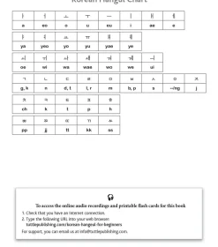 Emily Curtis Tegne & Male^Korean Hangul for Beginners: Say it Like a Korean: Learn to read, write and pronounce Korean - plus hundreds of useful words and phrases! (Free Downloadable Flash Cards & Audio Files)
