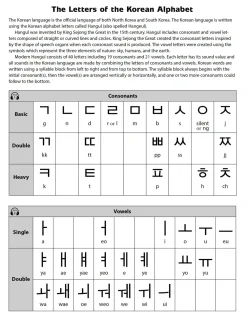 Tuttle Studio Tegne & Male^Korean Hangul Writing Practice Workbook: An Introduction to the Hangul Alphabet with 100 Pages of Blank Writing Practice Grids (Online Audio)
