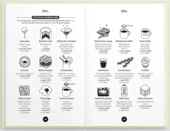 Delayed Gratification Spill Og Aktiviteter^Misc