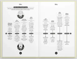 Delayed Gratification Spill Og Aktiviteter^Misc