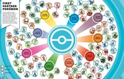 Farshore Fantasy|Barn & Ungdom^Pokémon: Big Book of Facts