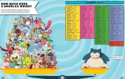 Farshore Fantasy|Barn & Ungdom^Pokémon: Big Book of Facts