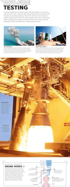 DK Rocket: Feel the Force of the World's Most Powerful Machines* Teknikk & Vitenskap|Barn & Ungdom