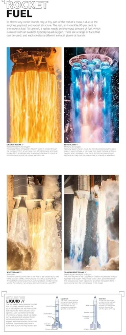 DK Rocket: Feel the Force of the World's Most Powerful Machines* Teknikk & Vitenskap|Barn & Ungdom