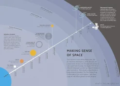 DK Teknikk & Vitenskap^Simply Astronomy