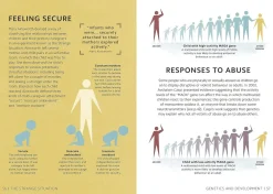 DK Teknikk & Vitenskap^Simply Psychology