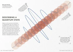 DK Simply Quantum Physics* Teknikk & Vitenskap