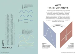 DK Simply Quantum Physics* Teknikk & Vitenskap