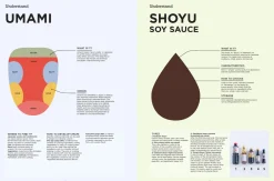 Sachiyo Harada The Complete Illustrated Guide to Japanese Cooking: Techniques, Ingredients & Recipes* Kokebøker