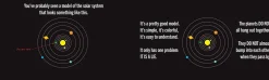 Mike Vago The Planets Are Very, Very, Very Far Away: A Journey Through the Amazing Scale of the Solar System* Teknikk & Vitenskap